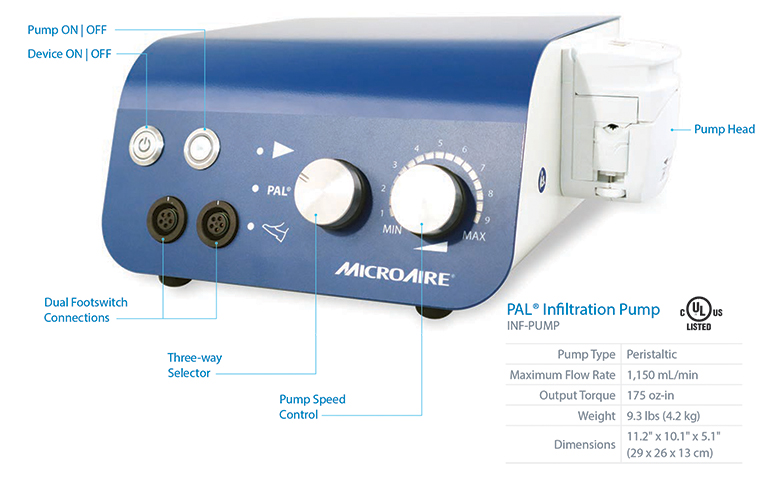 PAL® Infiltration System